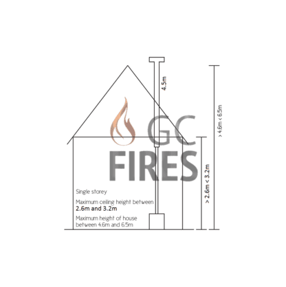 GC Fires - Standard single story flue kit, 130-180mm, 4.5m - closed combustion fireplace installation