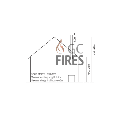 GC Fires - Standard single story flue kit, 130-180mm, 4.0m - closed combustion fireplace installation